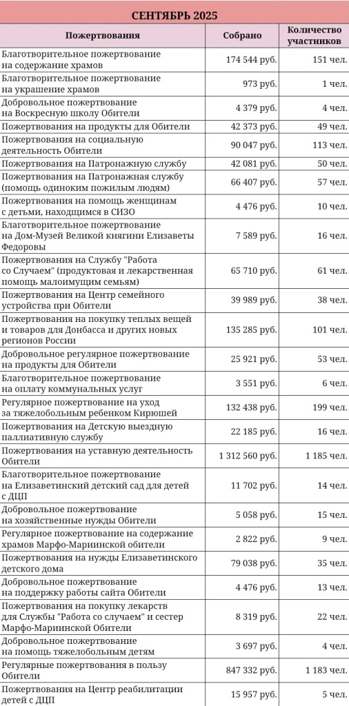 сентябрь 2025-2