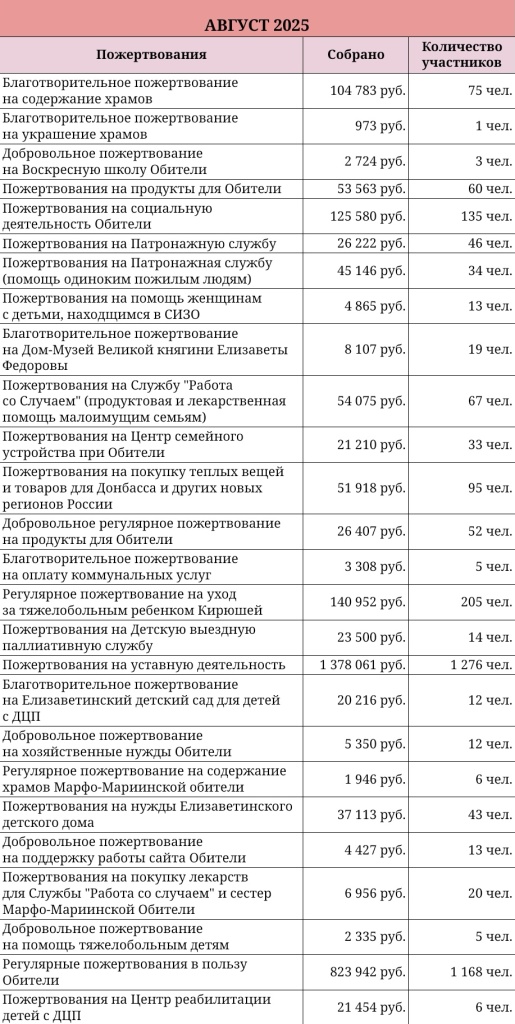 август 2025-2 август 2025-2