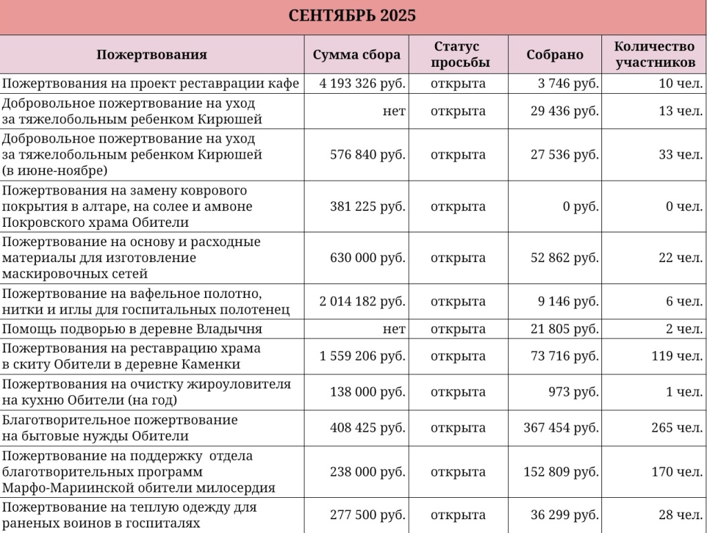 сентябрь 2025-1