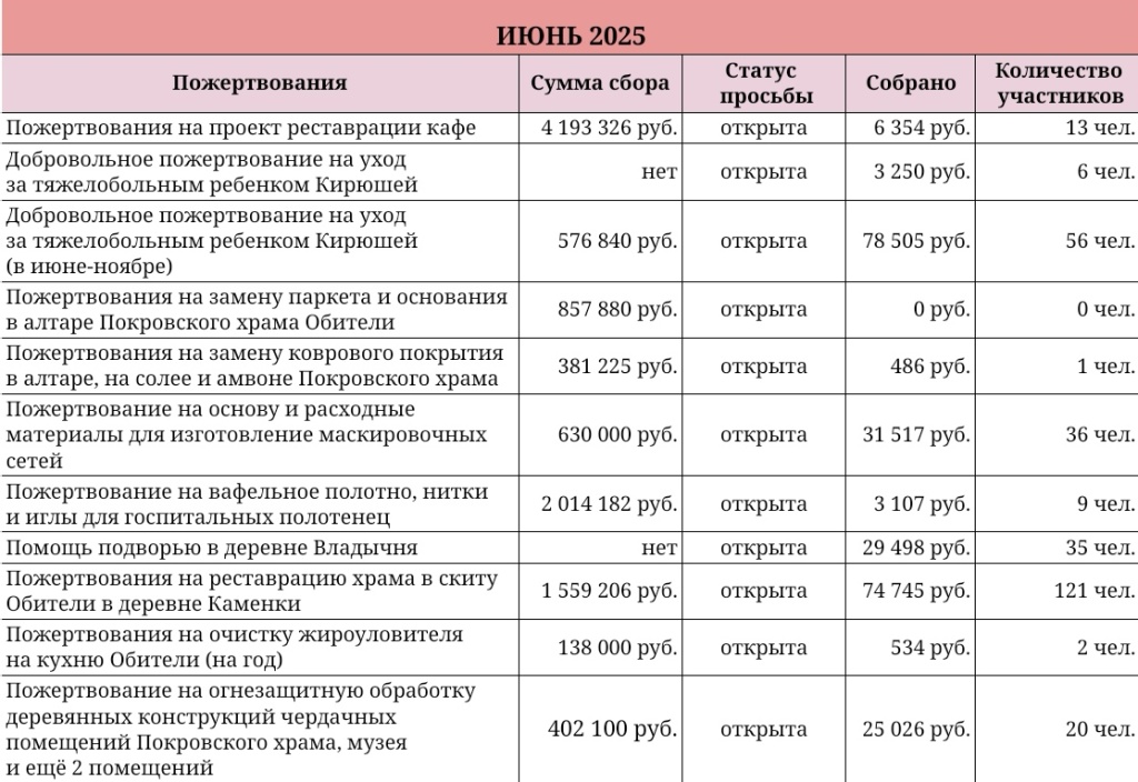 Июнь 2025-1 Июнь 2025-1