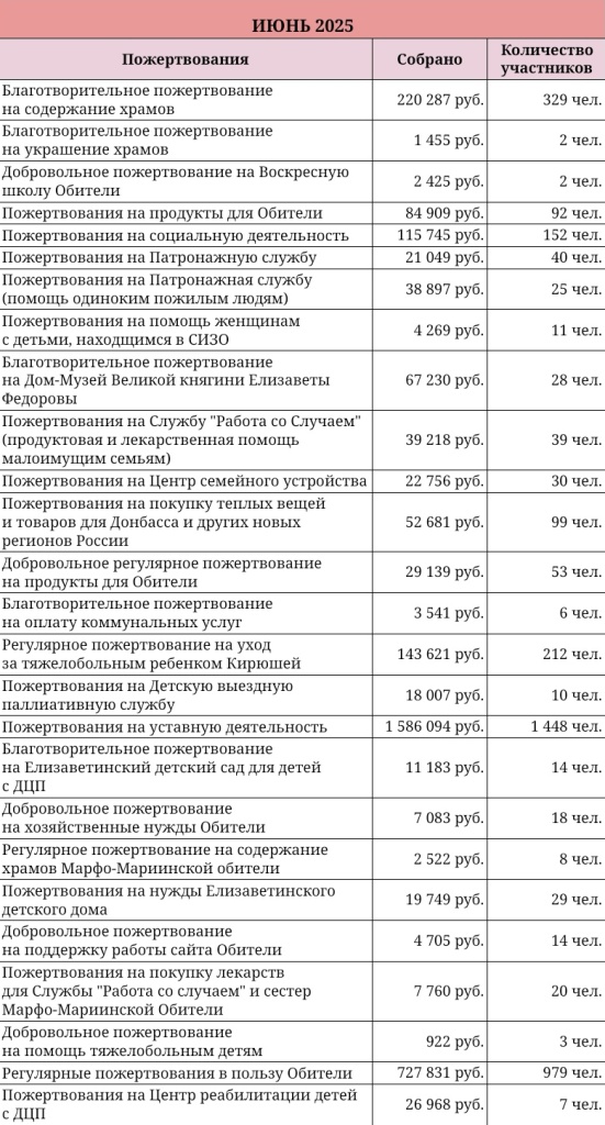 июнь 2025-2